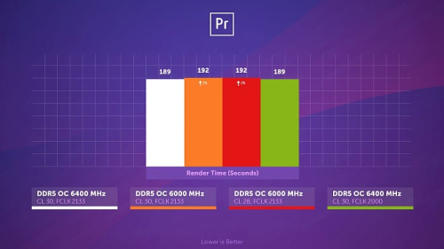 Гайд по разгону DDR5 на AMD Ryzen 7000