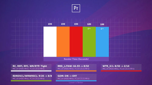 Гайд по разгону DDR5 на AMD Ryzen 7000