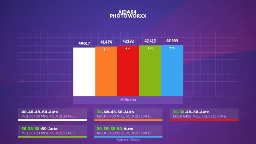 Гайд по разгону DDR5 на AMD Ryzen 7000