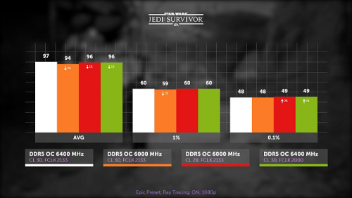 Гайд по разгону DDR5 на AMD Ryzen 7000