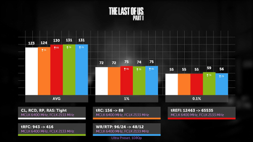 Гайд по разгону DDR5 на AMD Ryzen 7000