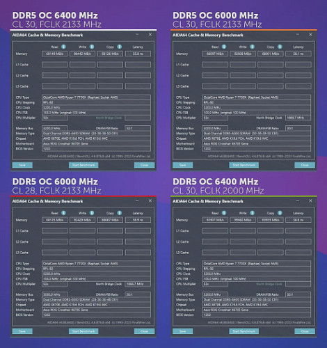 Гайд по разгону DDR5 на AMD Ryzen 7000