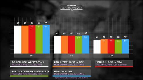 Гайд по разгону DDR5 на AMD Ryzen 7000