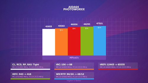 Гайд по разгону DDR5 на AMD Ryzen 7000
