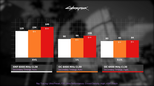 Гайд по разгону DDR5 на AMD Ryzen 7000