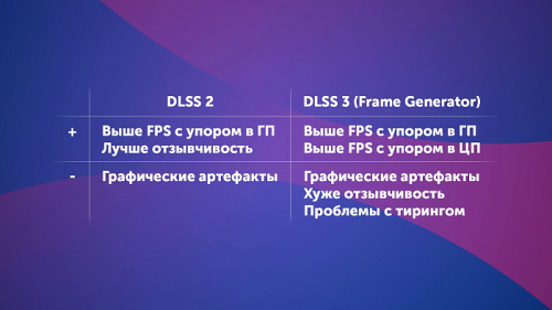 Изучаем фреймгенератор от NVIDIA - DLSS 3.0