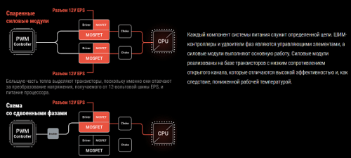 Какую материнскую плату купить для AMD Ryzen 7xxx?