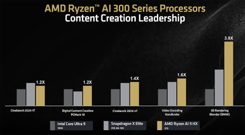 Обзор архитектуры AMD Zen 5 и AMD Ryzen 9000