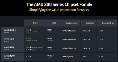 Обзор архитектуры AMD Zen 5 и AMD Ryzen 9000