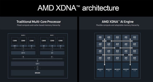 Обзор архитектуры AMD Zen 5 и AMD Ryzen 9000