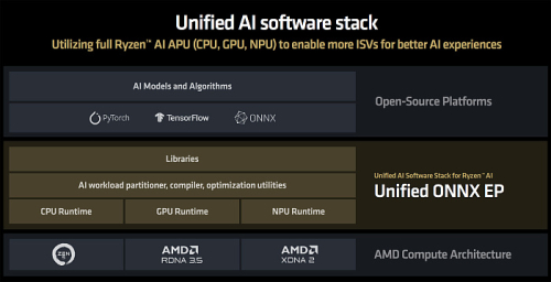 Обзор архитектуры AMD Zen 5 и AMD Ryzen 9000
