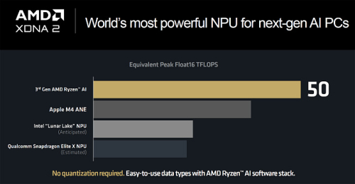 Обзор архитектуры AMD Zen 5 и AMD Ryzen 9000