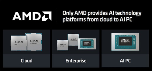 Обзор архитектуры AMD Zen 5 и AMD Ryzen 9000