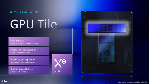 Обзор архитектуры Intel Arrow Lake на примере Intel Core Ultra
