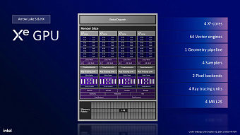 Обзор архитектуры Intel Arrow Lake на примере Intel Core Ultra
