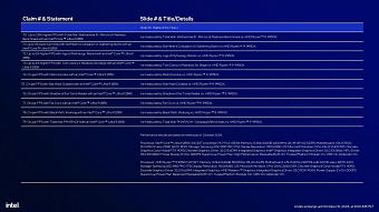 Обзор архитектуры Intel Arrow Lake на примере Intel Core Ultra