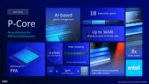 Обзор архитектуры Intel Arrow Lake на примере Intel Core Ultra