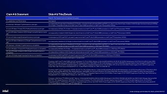 Обзор архитектуры Intel Arrow Lake на примере Intel Core Ultra