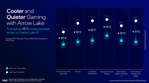 Обзор архитектуры Intel Arrow Lake на примере Intel Core Ultra