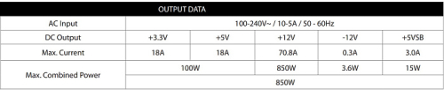Обзор и тестирование блока питания Chieftec Vita 850W Обзор и тестирование блока питания Chieftec Vita 850W