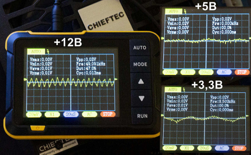 Обзор и тестирование блока питания Chieftec Vita 850W Обзор и тестирование блока питания Chieftec Vita 850W