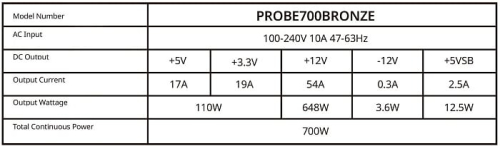 Обзор и тестирование блока питания XPG PROBE Bronze 700W