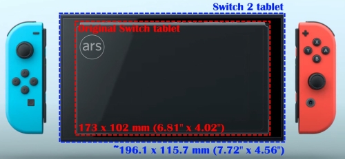 Switch 2 получит экран диагональю 7,9 дюйма и на 33% больше рабочей поверхности Switch 2 получит экран диагональю 7,9 дюйма и на 33% больше рабочей поверхности