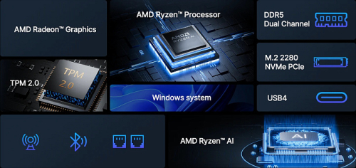 В основе мини-ПК ACEMAGIC F3A AI 370 лежит процессор AMD Ryzen AI 9 HX 370