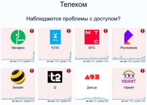 В России снова наблюдаются массовые проблемы с доступом в интернет В России снова наблюдаются массовые проблемы с доступом в интернет
