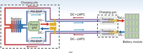 В Китае создали быструю электромобильную зарядку с проводами из жидкого металла &mdash; ток буквально течёт по шлангам 