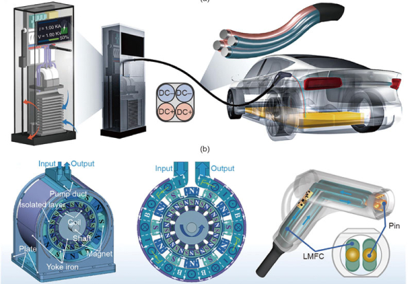 В Китае создали быструю электромобильную зарядку с проводами из жидкого металла &mdash; ток буквально течёт по шлангам 