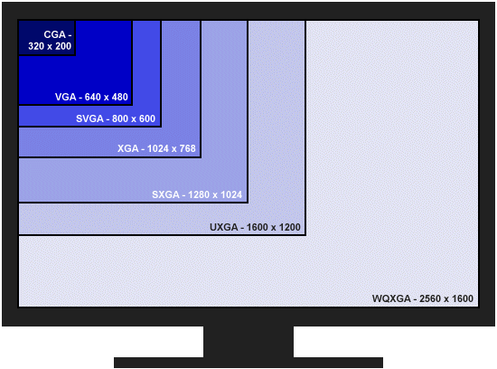 Будет ли работать ноутбук без драйверов на видеокарту?