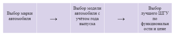 Лучшие автомагнитолы 2025 года