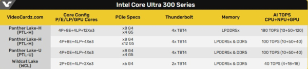 Intel вживую показала 18-ангстремный процессор Panther Lake 