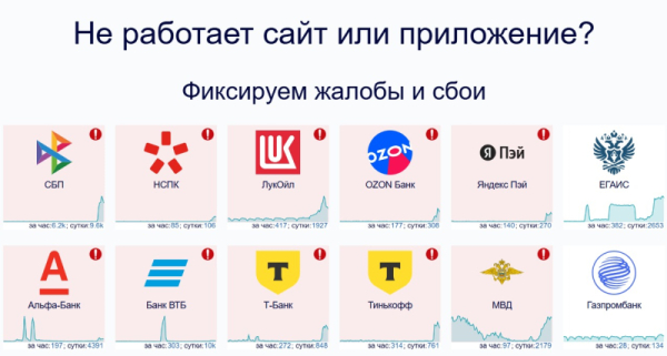 В работе СБП и российских банков произошёл масштабный сбой В работе СБП и российских банков произошёл масштабный сбой