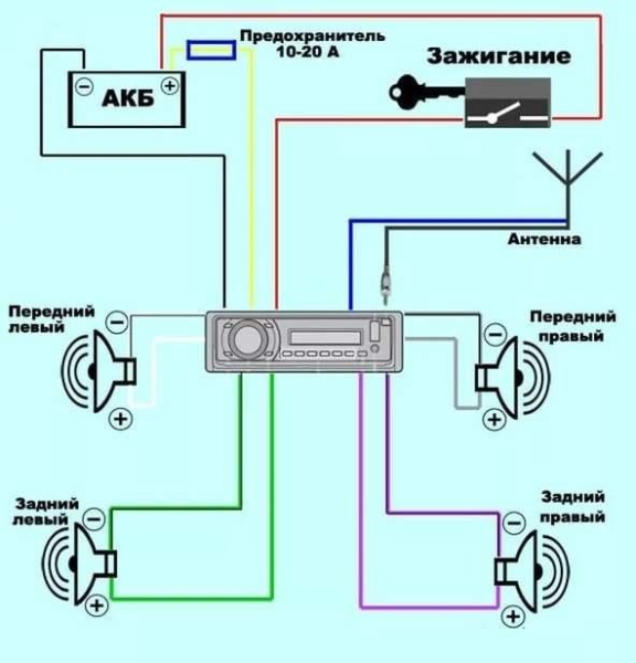 Лучшие автомагнитолы 2025 года