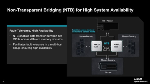 AMD выпустила процессоры EPYC Embedded 9005 для встраиваемых решений