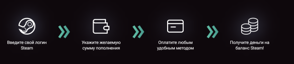 Как оплатить любую игру в Steam, пополнив счет через СБП