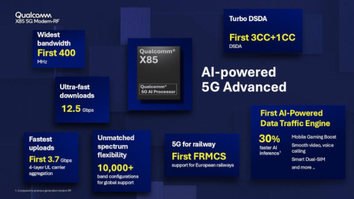 Qualcomm представила беспроводные модемы X85 и X82