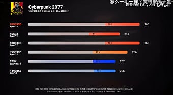 Рассматриваем внутреннее строение AMD Ryzen 9 9950X3D