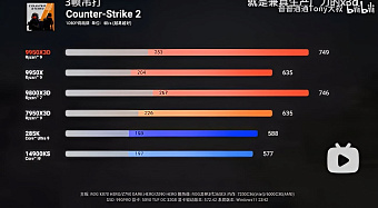 Рассматриваем внутреннее строение AMD Ryzen 9 9950X3D