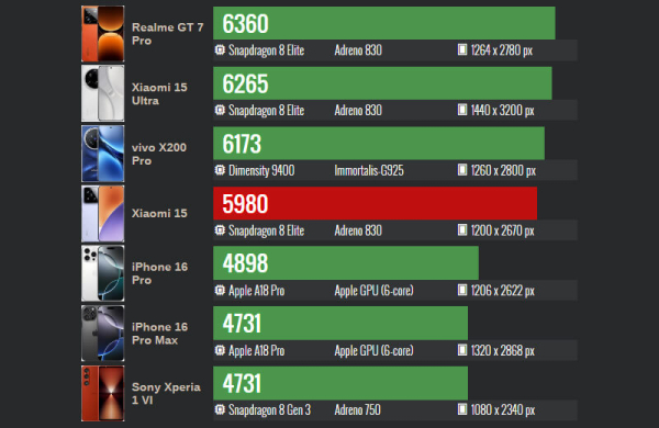 Обзор Xiaomi 15: топового компактного смартфона с невероятной производительностью