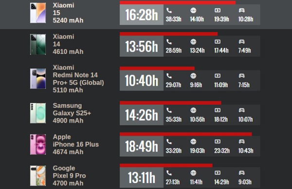 Обзор Xiaomi 15: топового компактного смартфона с невероятной производительностью
