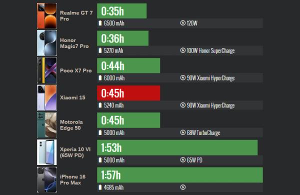 Обзор Xiaomi 15: топового компактного смартфона с невероятной производительностью