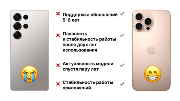 5 фактов, почему iPhone выигрывает у Android в 2025 году 5 фактов, почему iPhone выигрывает у Android в 2025 году