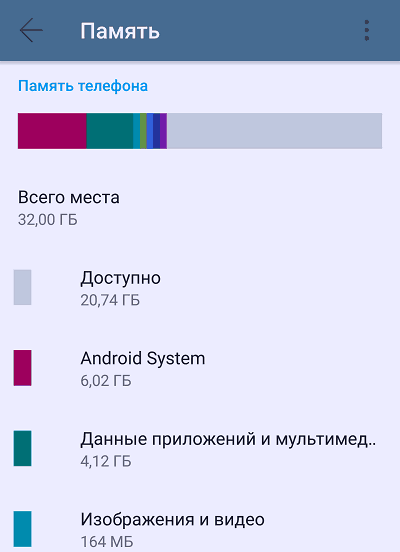 2 забытые папки на Андроид, которые забирают почти всю память 2 забытые папки на Андроид, которые забирают почти всю память
