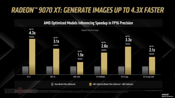 AMD представила Amuse 3.0 — приложение для ИИ-генерации изображений на Ryzen и Radeon AMD представила Amuse 3.0 — приложение для ИИ-генерации изображений на Ryzen и Radeon