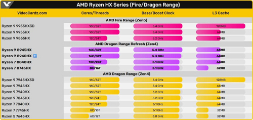ASUS ROG Strix стал первым ноутбуком с обновленным процессором AMD Ryzen 9 8940HX ASUS ROG Strix стал первым ноутбуком с обновленным процессором AMD Ryzen 9 8940HX