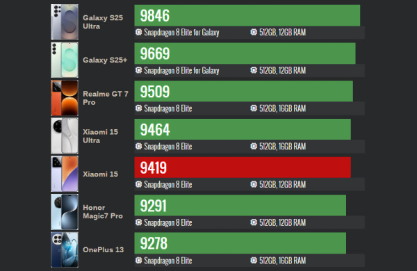 Обзор Xiaomi 15: топового компактного смартфона с невероятной производительностью