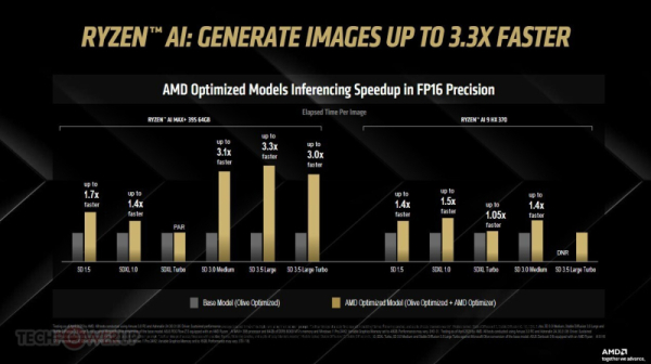 AMD представила Amuse 3.0 — приложение для ИИ-генерации изображений на Ryzen и Radeon AMD представила Amuse 3.0 — приложение для ИИ-генерации изображений на Ryzen и Radeon